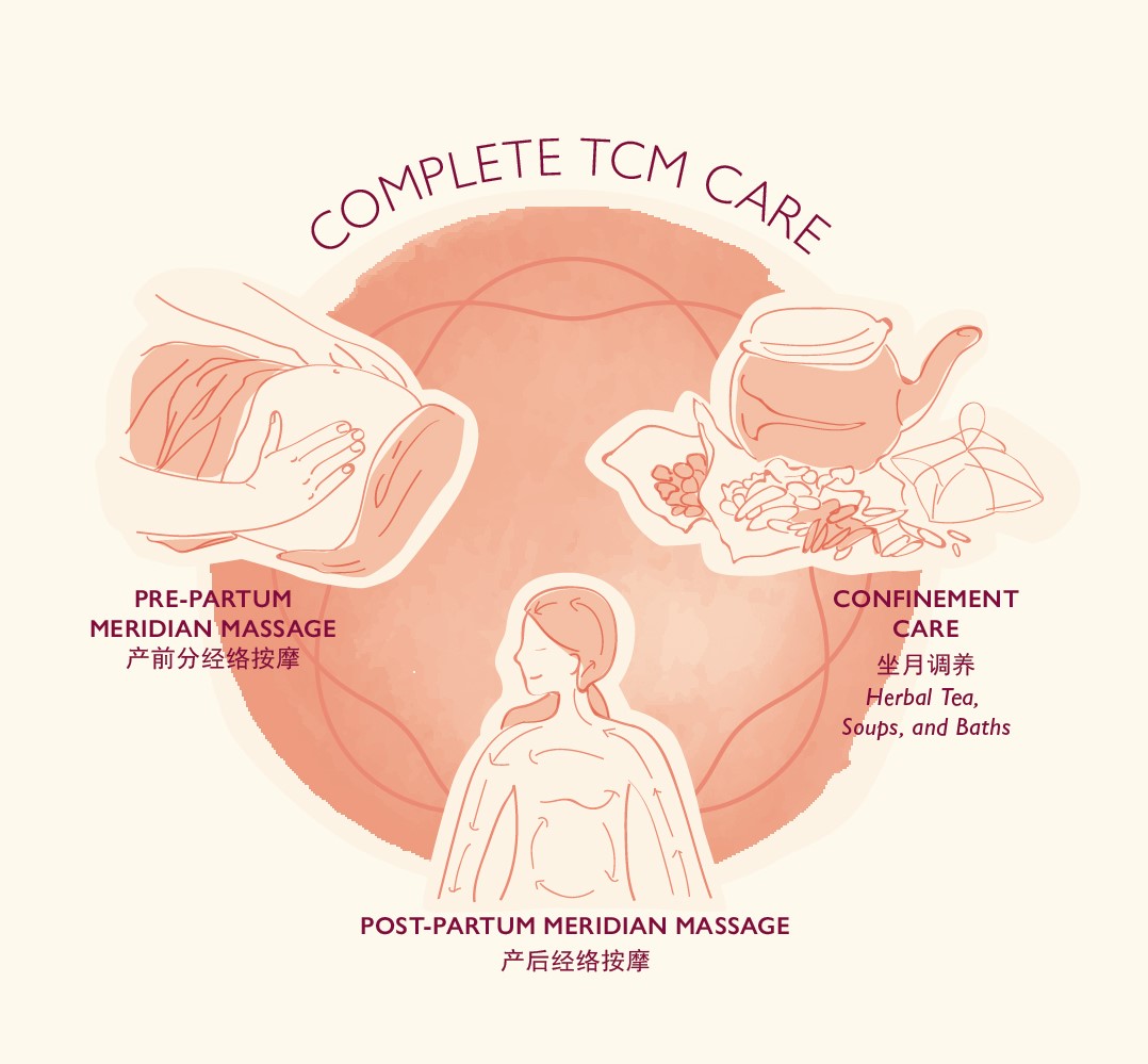 Madam Partum Expert Prenatal Postnatal Massage Preconception And