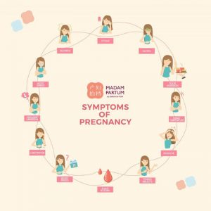 Symptoms of Pregnancy
