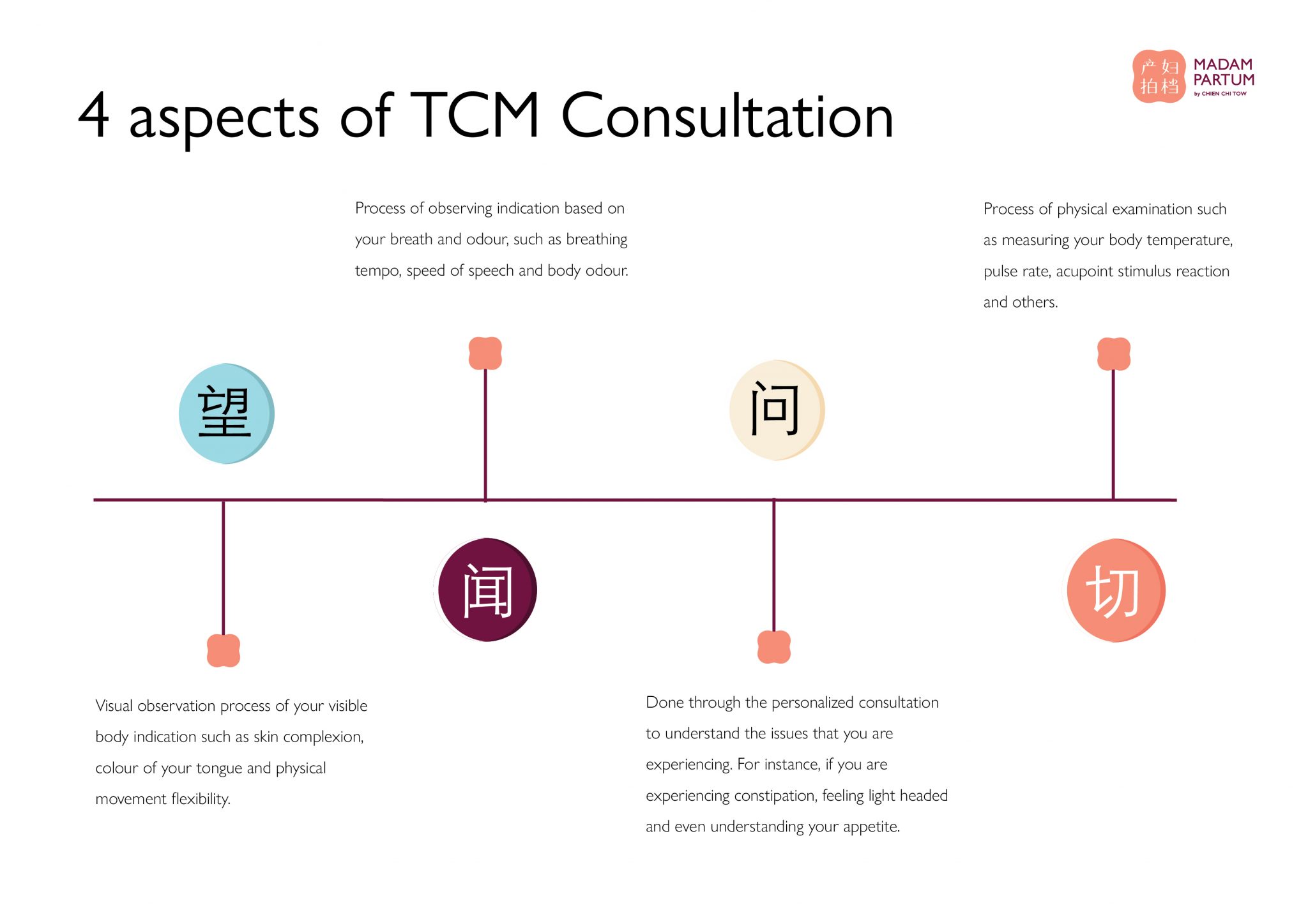 TCM Preconception Care Madam Partum
